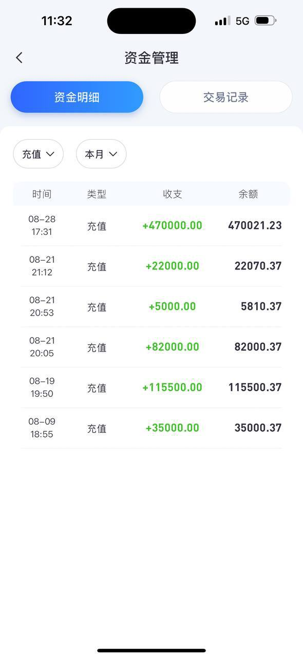 U8国际 杀猪盘黑心盘口✅有图有证据